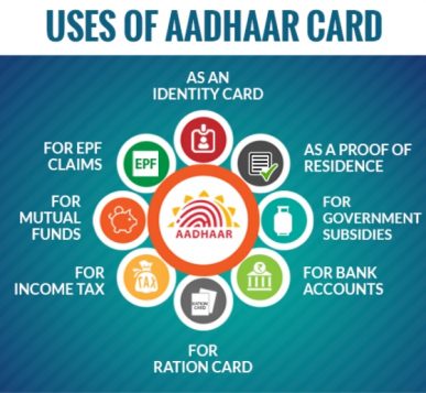 Uses Of Aadhaar Card - Indoindians.com