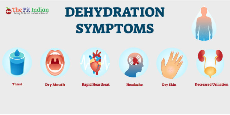 Dehydration Symptoms and Tests - Indoindians.com