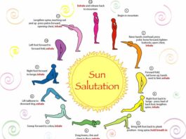 Surya Namaskar - The Art of Sun Salutation